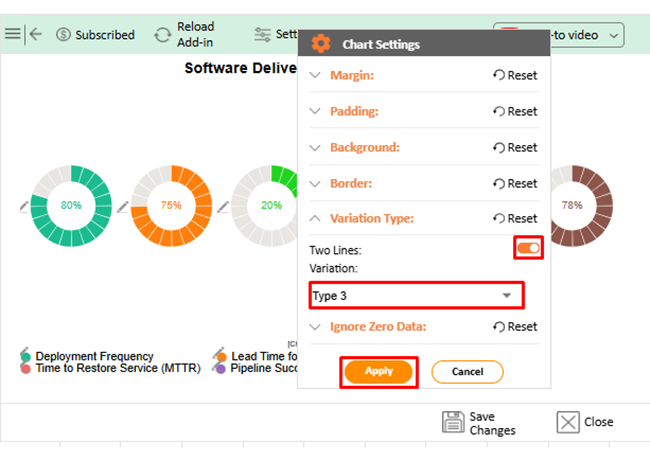What are DORA Metrics