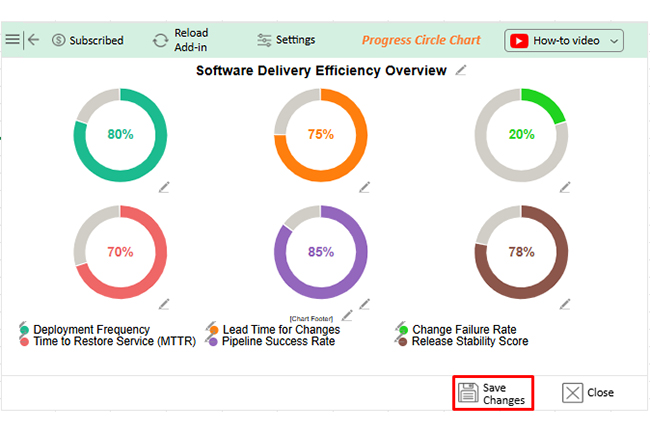 What are DORA Metrics