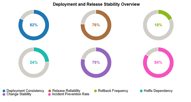What are DORA Metrics