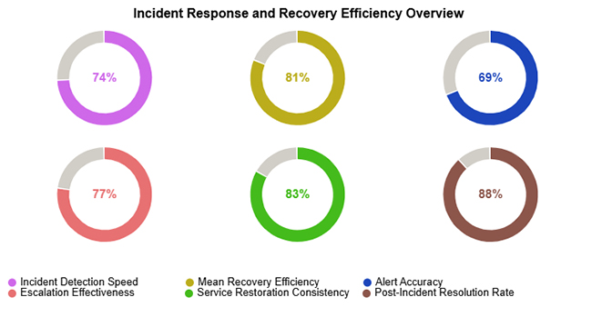 What are DORA Metrics