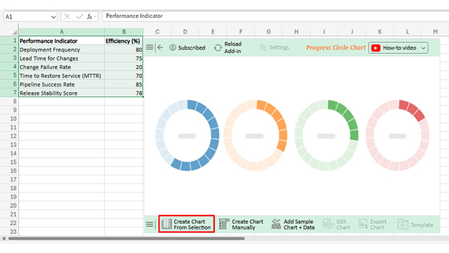 What are DORA Metrics
