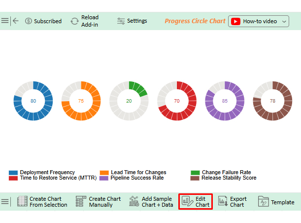 What are DORA Metrics