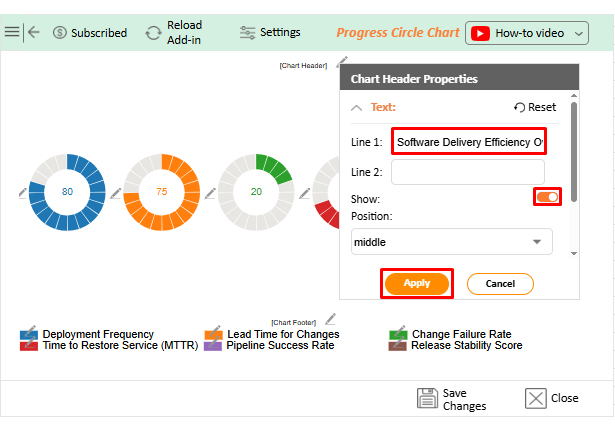 What are DORA Metrics