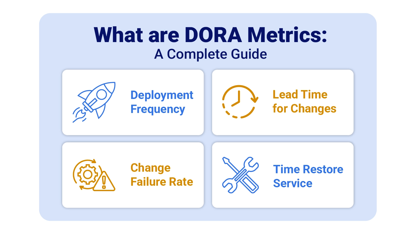 What are DORA Metrics