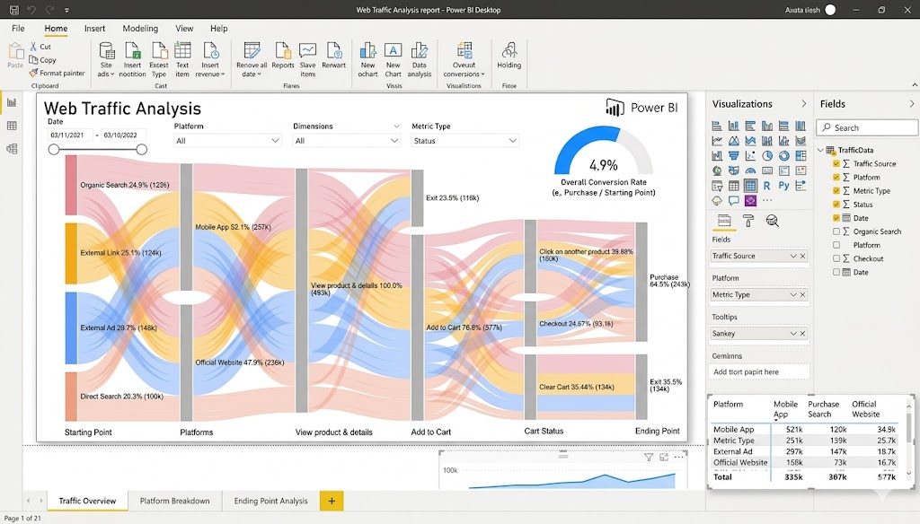 final Power bi sales dashboard