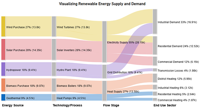 Energy Flow Diagram 3