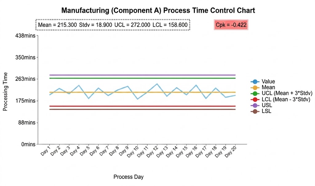 Manufacturing Control Chart