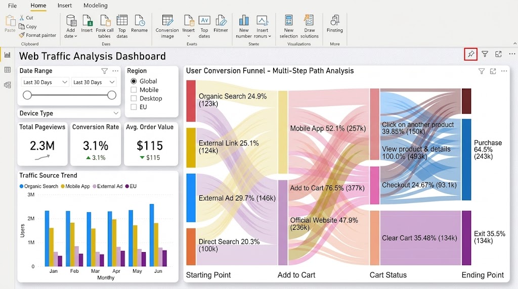 Power BI Dashboard