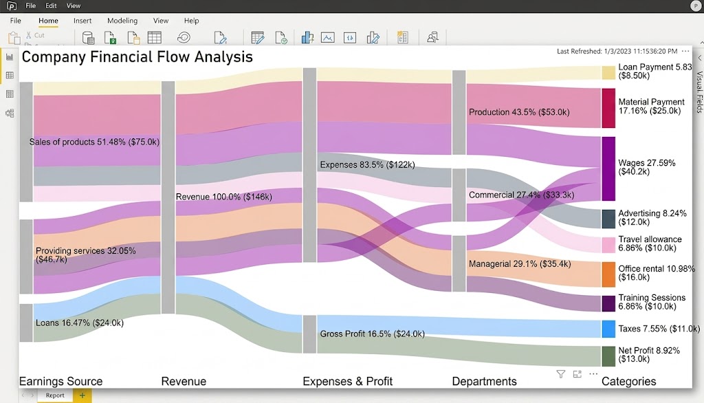 sankey graph in power bi