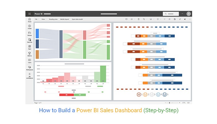 Power bi sales dashboard