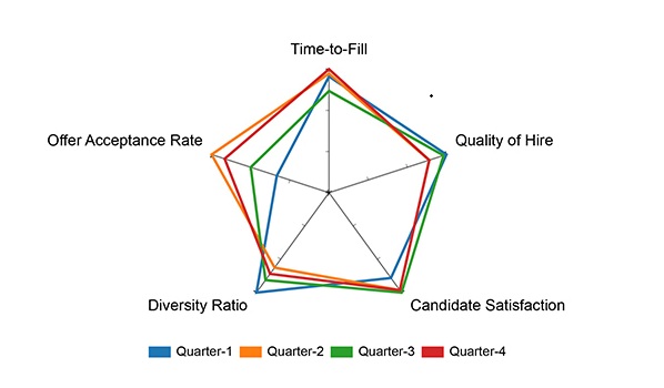 Recruitment KPIs Graph