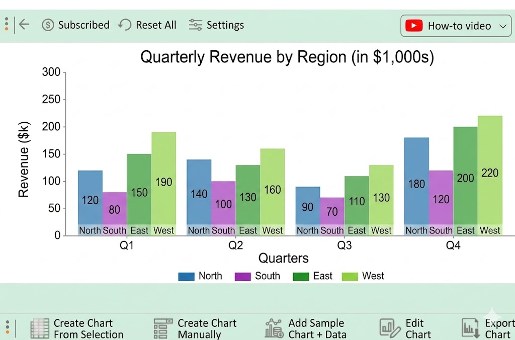 Regional Revenue Comparison