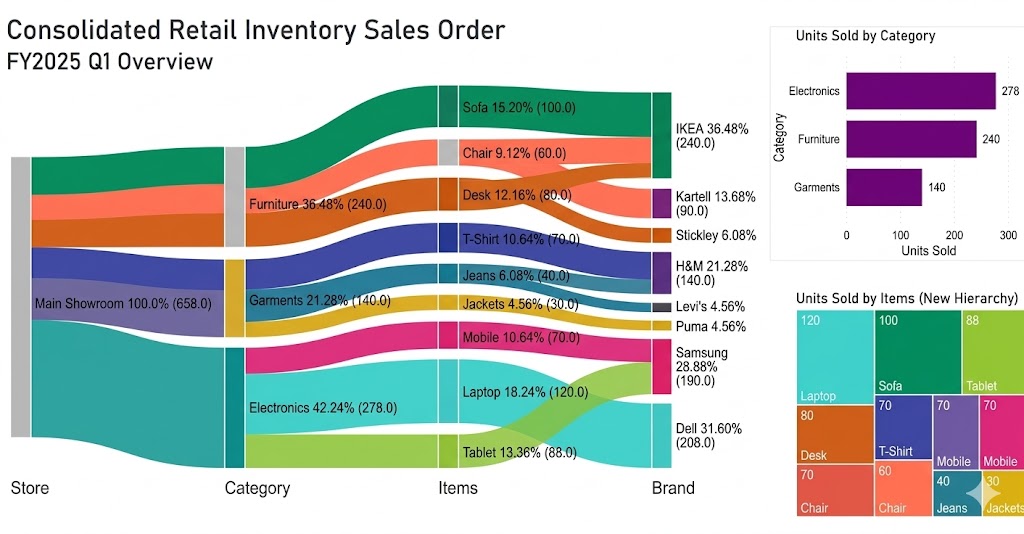 Power bi sales dashboard sample ce360