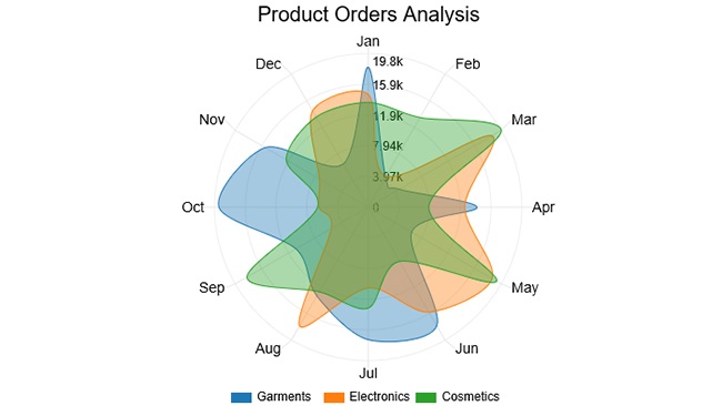 Sales KPIs Graph