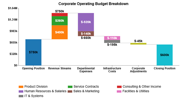 Annual Budget Template in Google Sheets