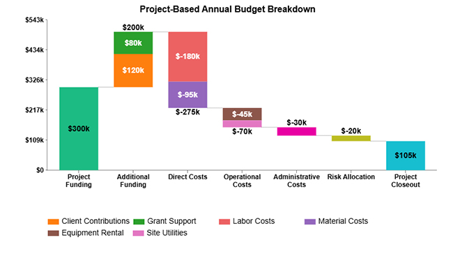Annual Budget Template in Google Sheets