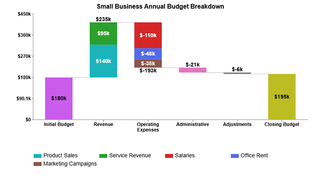Annual Budget Template in Google Sheets