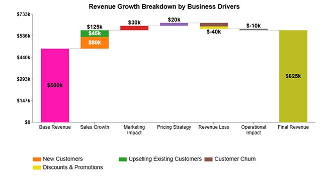 Calculating Revenue Growth 