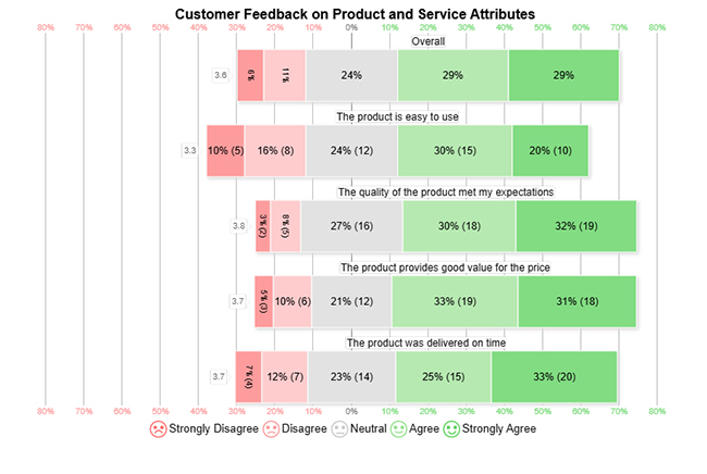 Consulting Report Template