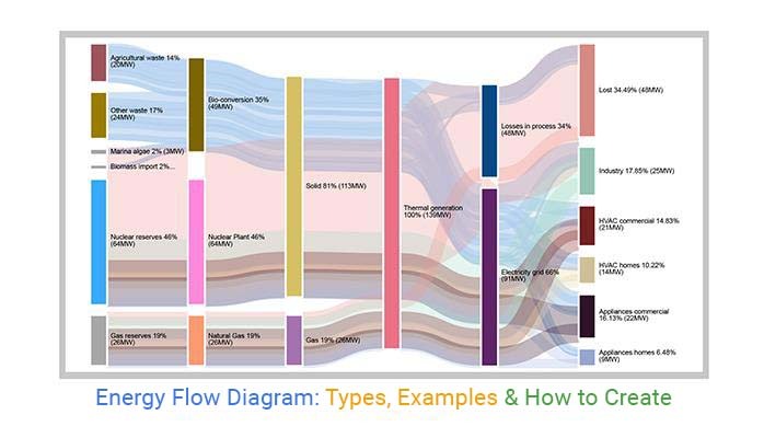 Energy Flow Diagram