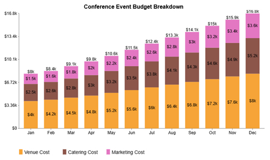 Event Budget Template