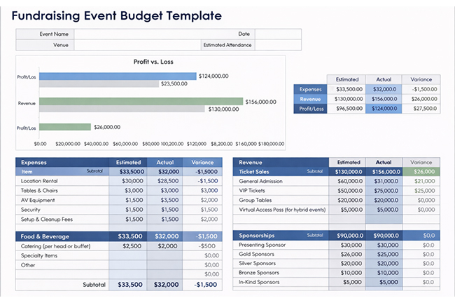Event Budget Template
