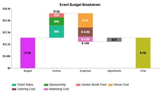 Event Budget Template