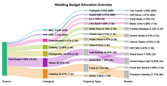 Event Budget Template