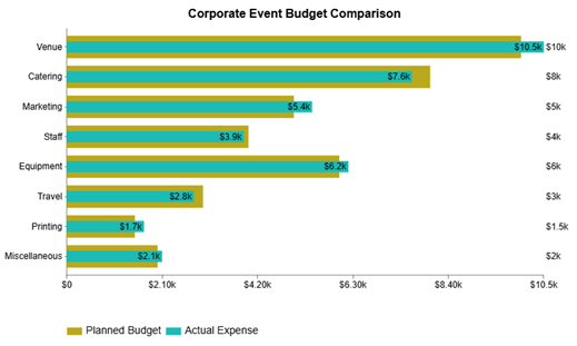 Event Budget Template