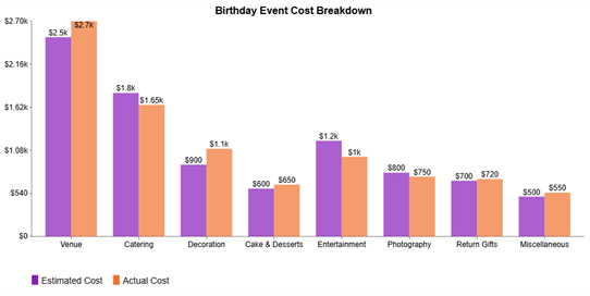 Event Budget Template