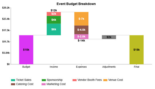 Event Budget Template