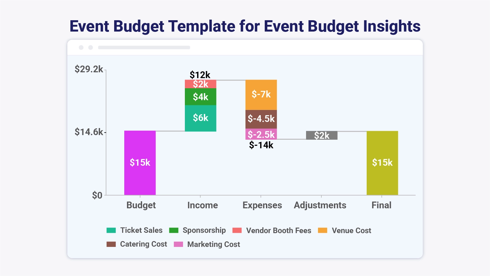 Event Budget Template