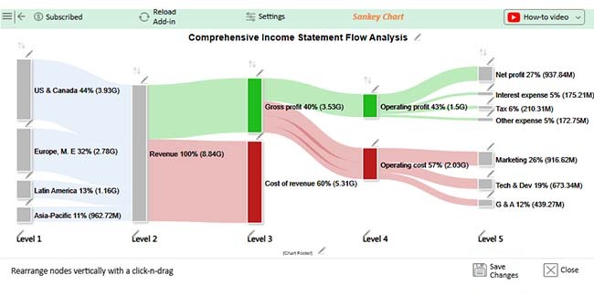 Financial Chart 24