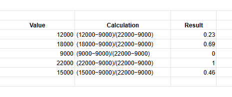 How to Normalize Data