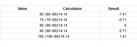How to Normalize Data