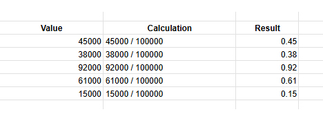 How to Normalize Data