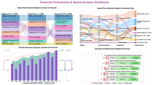 How to Normalize Data