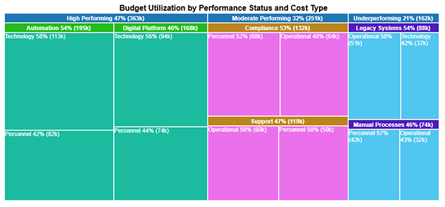 How to Use Sumproduct in Excel