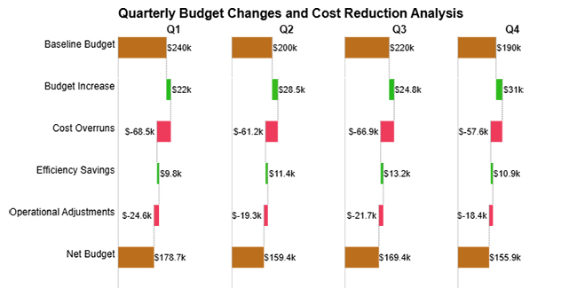 How to Use Sumproduct in Excel