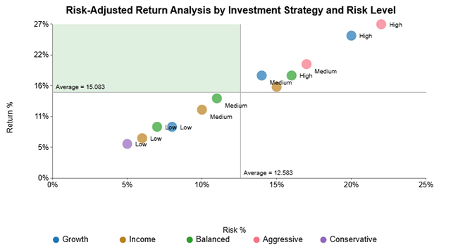 Investment Performance Reporting