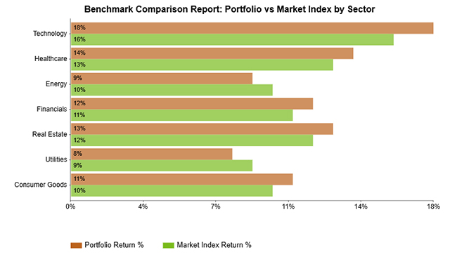 Investment Performance Reporting