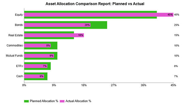 Investment Performance Reporting