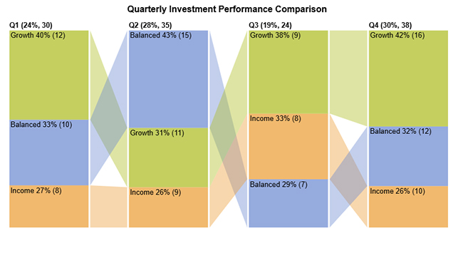 Investment Performance Reporting