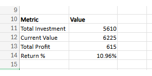 Investment Performance Reporting