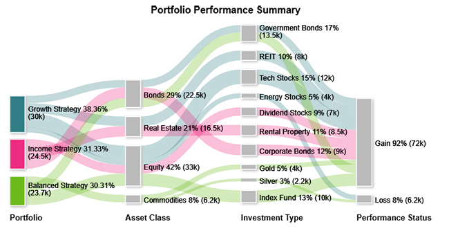 Investment Performance Reporting