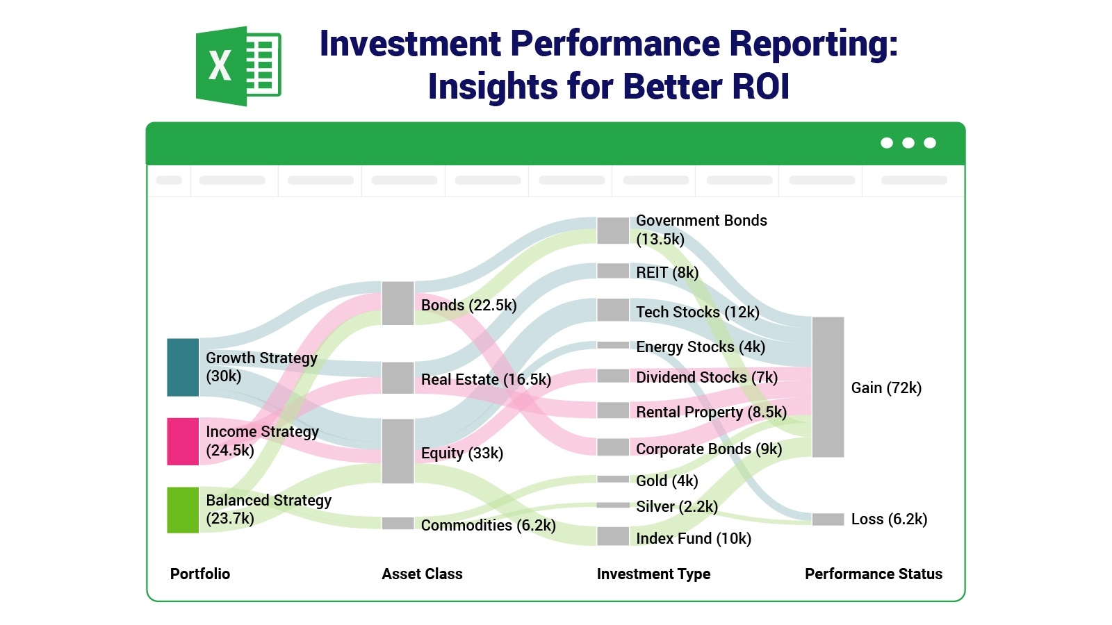 Investment Performance Reporting