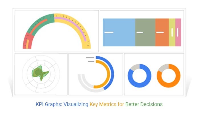 KPI Graphs