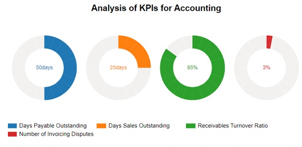 Financial KPIs Graph