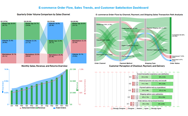 MySQL ODBC Connector