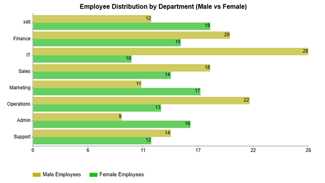 Pay Equity Analysis